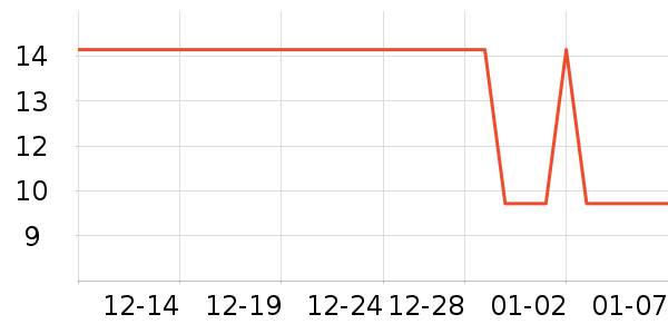 �Ź�������ʷ�۸�