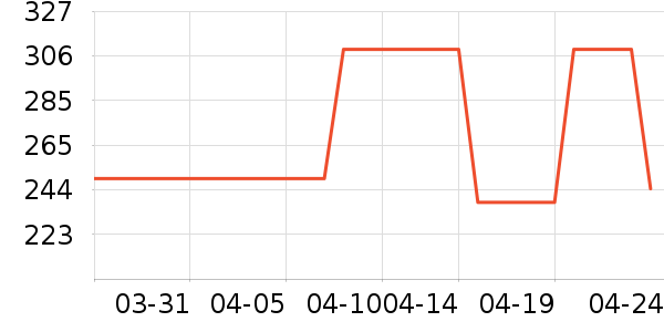 ����ʱ���/ˮ��/ˮ����ʷ�۸�