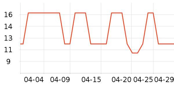 �����������������ʷ�۸�