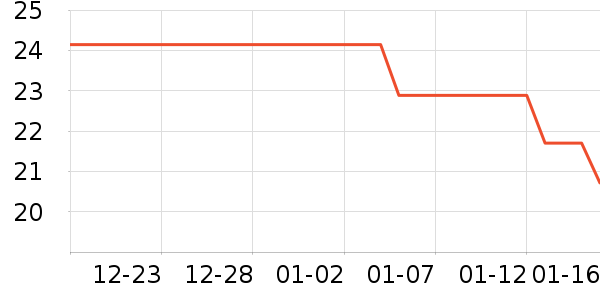 �ֻ������/��������ʷ�۸�