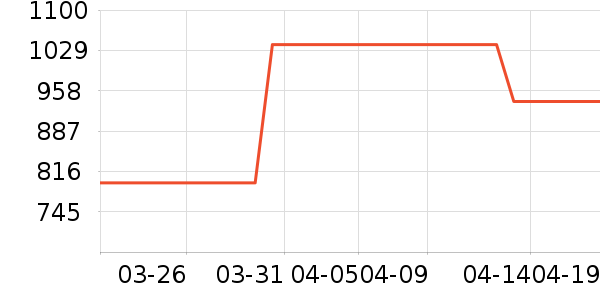 �����ȱ�����ʷ�۸�