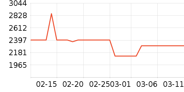 ����������ʷ�۸�