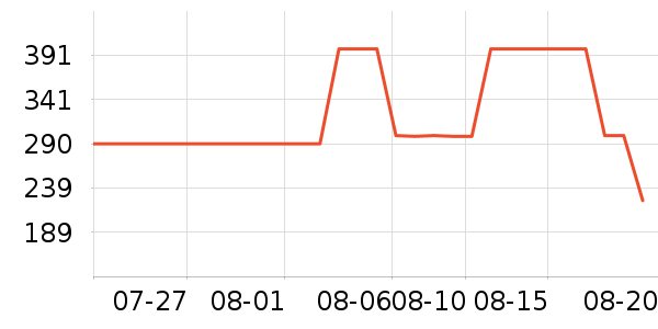 new balance�˶�Ь��ʷ�۸�