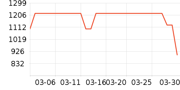 ���ĵ��¯��ʷ�۸�