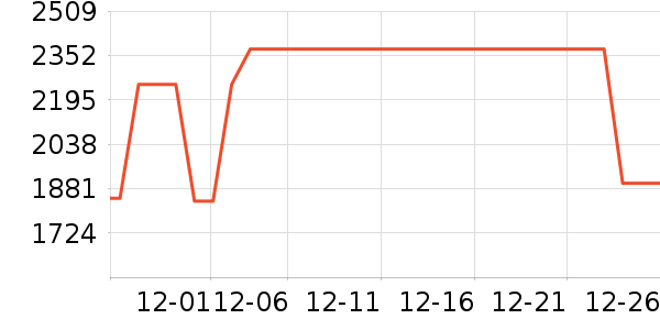 С�׿յ���ʷ�۸�