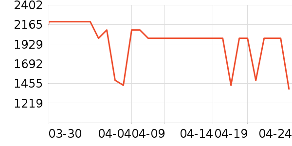 С�׿յ���ʷ�۸�