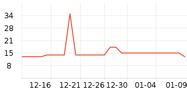 ����ֳ������������ʷ�۸�