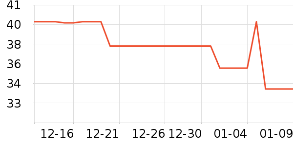 �����̲���ʷ�۸�