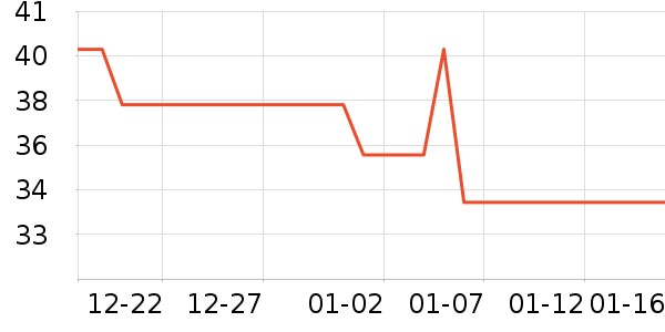 �����̲���ʷ�۸�