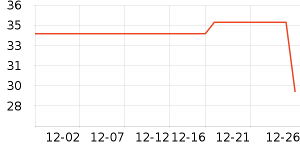 �������ʷ�۸�