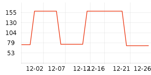 ��΢������ʷ�۸�