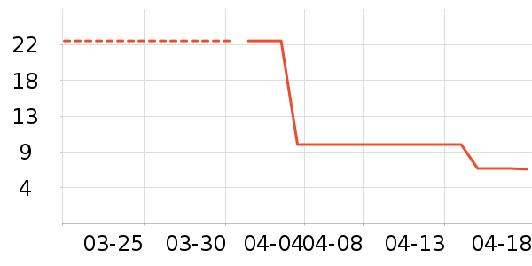 ����Ӫ��������ʷ�۸�