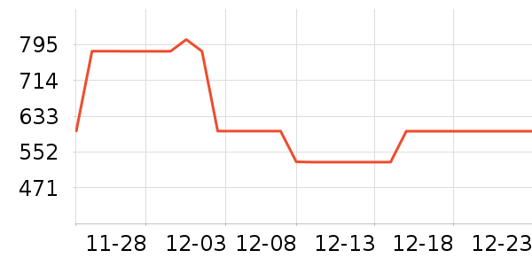 �ڱ����������ʷ�۸�