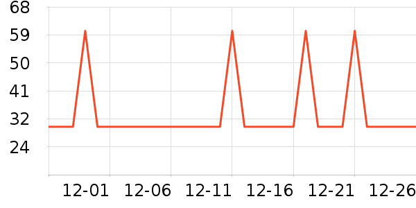 �Ź�������ʷ�۸�