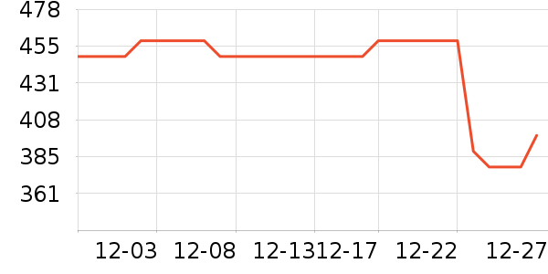 �������綯������ʷ�۸�