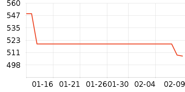 ��Ϊ��ʾ����ʷ�۸�