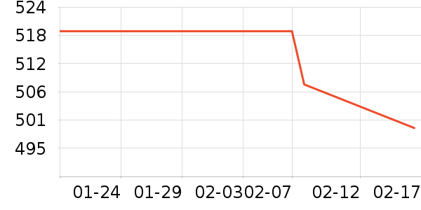 ��Ϊ��ʾ����ʷ�۸�