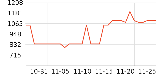 ˫���˹�����װ��ʷ�۸�