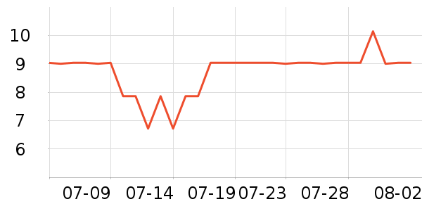 �پ�����������ʷ�۸�