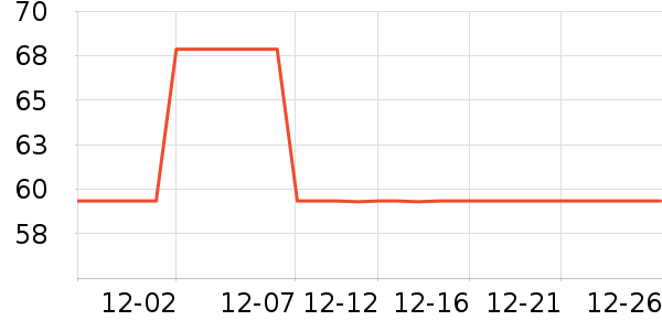 ��������ʷ�۸�