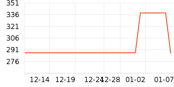 �������ն���ʷ�۸�