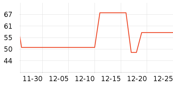 �������ն���ʷ�۸�