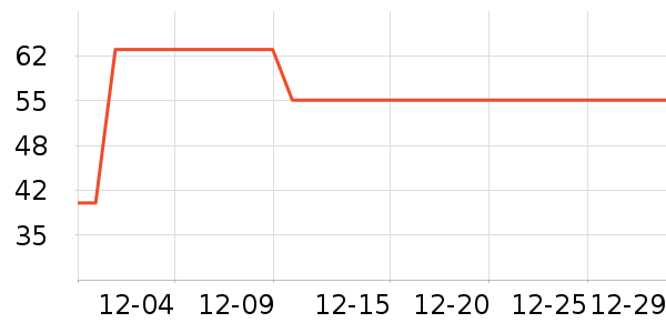 ��ʨ���������Ʒ��ʷ�۸�