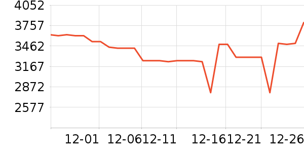 �������̻���ʷ�۸�