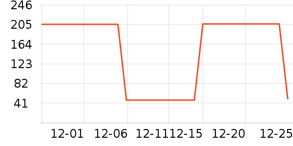 �����ն���ʷ�۸�