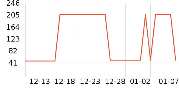 �����ն���ʷ�۸�