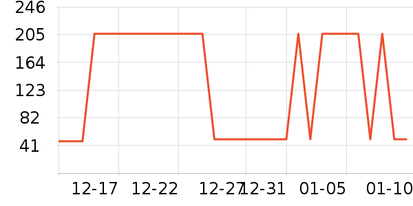 �����ն���ʷ�۸�