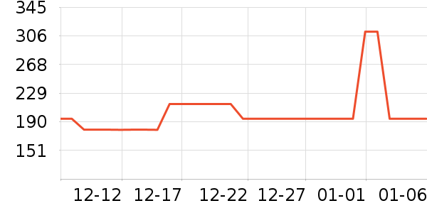 ŷ��ϴ����װ��ʷ�۸�