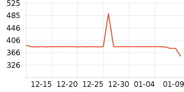 ���ѻ���������ʷ�۸�