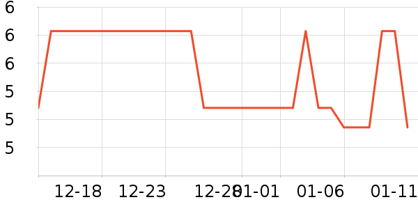 ��/����ʷ�۸�