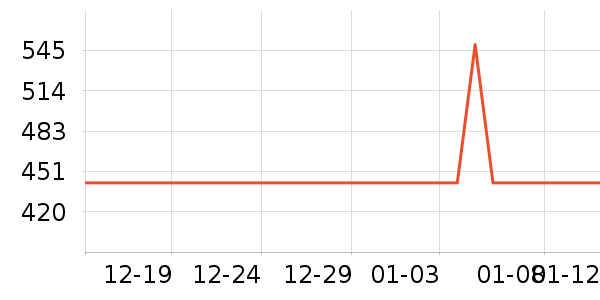 ��ɫ��԰������ʷ�۸�