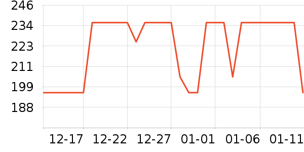 ��ѧ�۾�/��Ƭ������ʷ�۸�