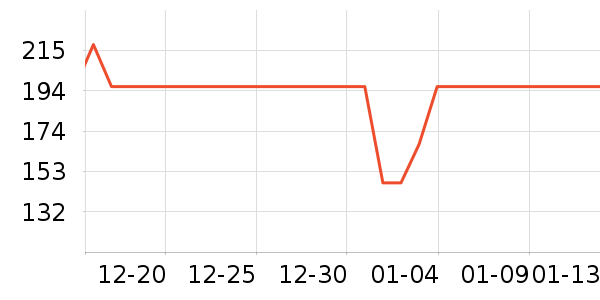 ά������Χ������ʷ�۸�