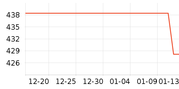 ���ܵ���ɱ������ʷ�۸�