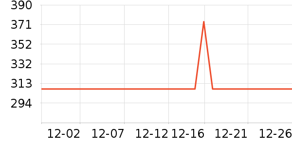 ��ɫ��԰������ʷ�۸�