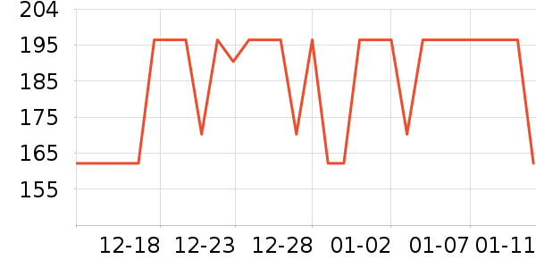 ��ѧ�۾�/��Ƭ������ʷ�۸�