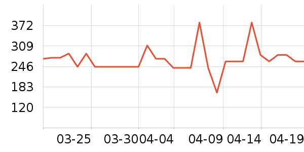 �±���������������ʷ�۸�