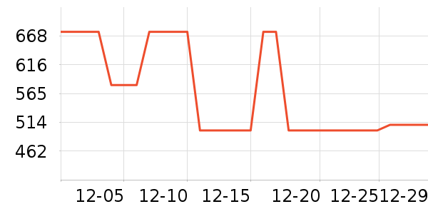 ȫ�Ѷ�ͯ�Ҿ���ʷ�۸�