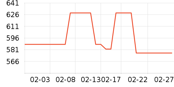 ���Ʊ��չ���ʷ�۸�