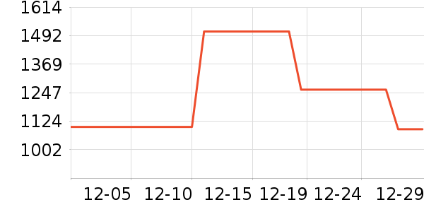 ��ľ֮����ױ̨��ʷ�۸�