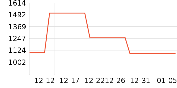 ��ľ֮����ױ̨��ʷ�۸�