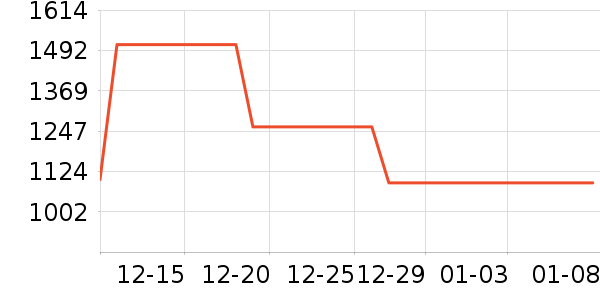 ��ľ֮����ױ̨��ʷ�۸�