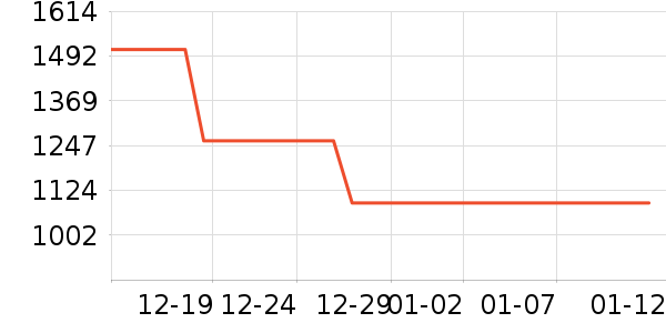 ��ľ֮����ױ̨��ʷ�۸�