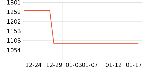 ��ľ֮����ױ̨��ʷ�۸�