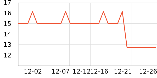 ��������綯��װ����ʷ�۸�