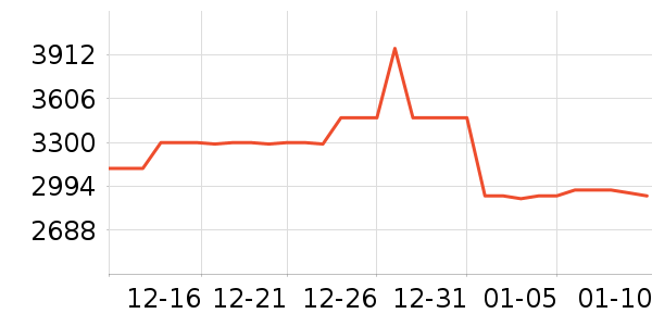 ��������/��/̨��ʷ�۸�